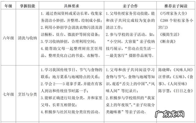 初中生的家务清单 孩子该不该做劳动教育