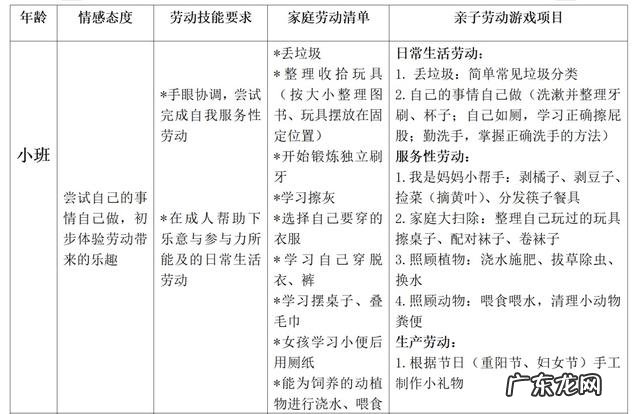 初中生的家务清单 孩子该不该做劳动教育
