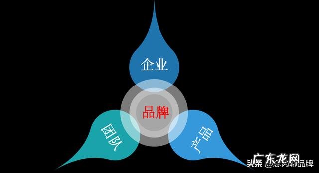 怎样成功策划一个品牌如何掌握品牌策划的精髓