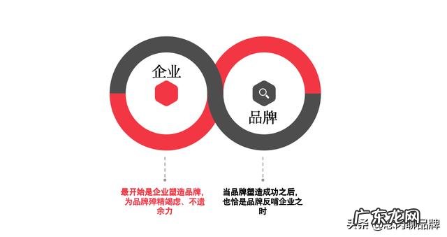 怎样成功策划一个品牌如何掌握品牌策划的精髓