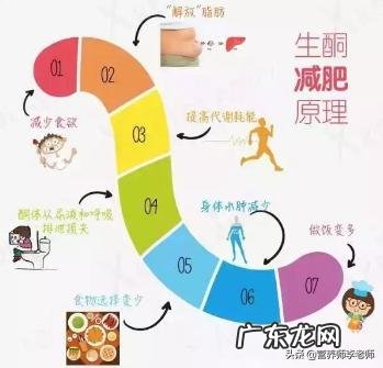 生酮减肥法有什么必须要做的