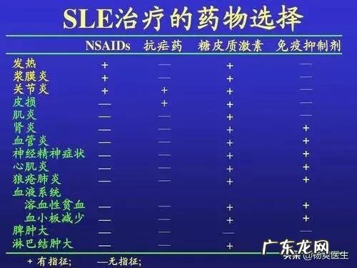 系统性红斑狼疮可以备孕嘛