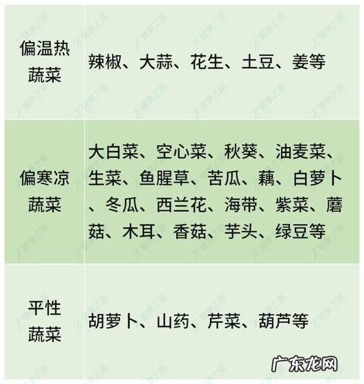寒性与热性体质的判断及推荐食物表