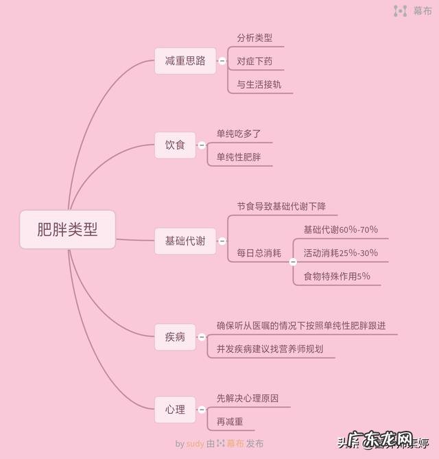 为什么天生胖的人减肥很不容易成功