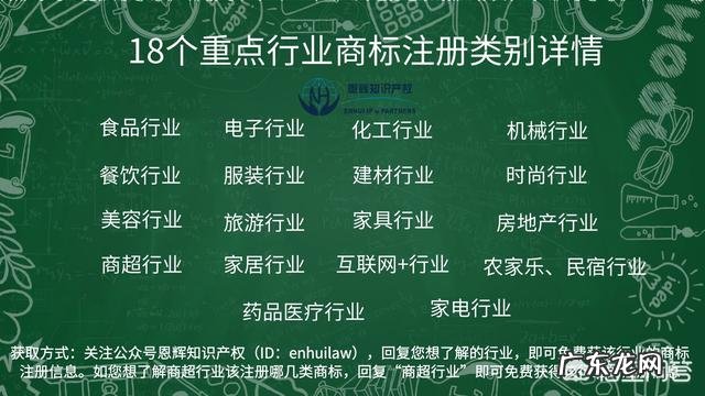 互联网要注册什么类别的商标
