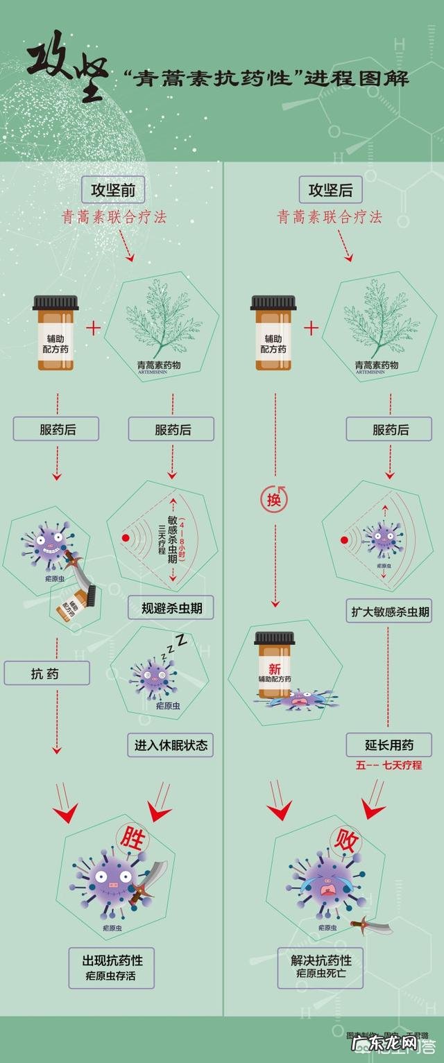 青蒿素专利在屠呦呦手里吗