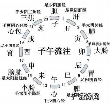养阳气最简单的方法是什么?