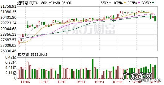 A股中的标普500纳指etf，等为什么会跟a股时间走？
