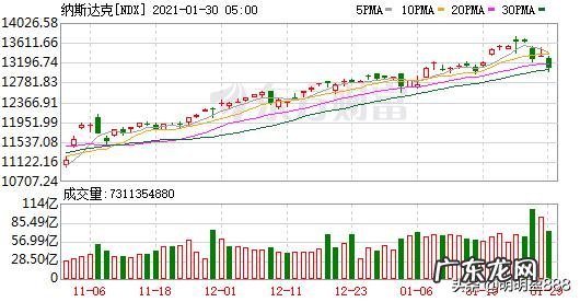 A股中的标普500纳指etf，等为什么会跟a股时间走？