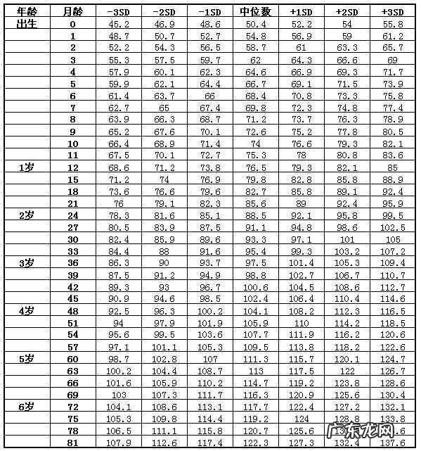 孩子六个月,身高多少厘米算正常?