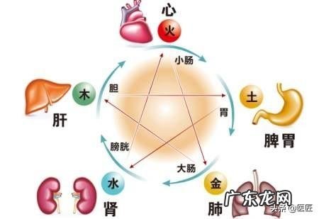 湿气比较重会导致出汗吗？