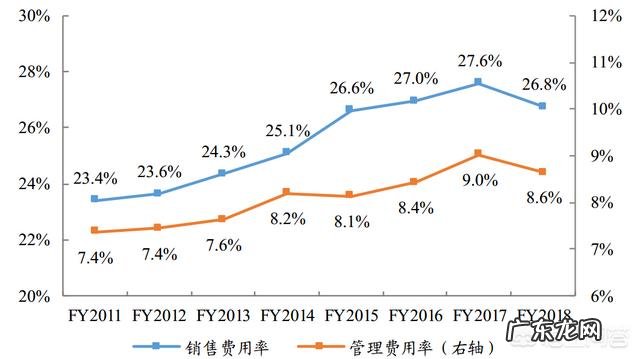 香飘飘上半年卖出13亿元的奶茶,为何只赚了2万元