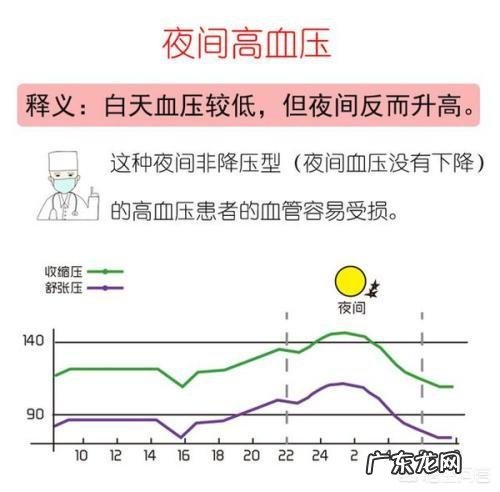 晚上服用辛伐他汀的作用原理是什么