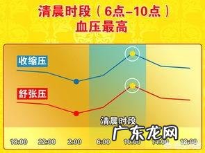 晚上服用辛伐他汀的作用原理是什么