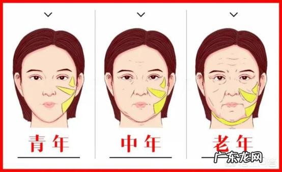 弱弱问一句,女人用中等的化妆品一年总共大概消费多少啊