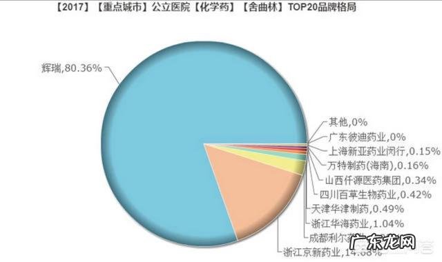 国产舍曲林和进口的区别大吗