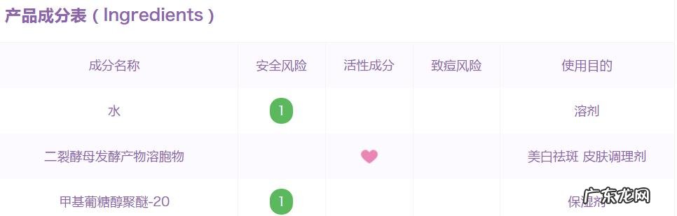 SKII神仙水那么贵,到底值不值得买