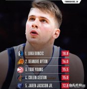 今年谁是你心中最佳NBA新秀