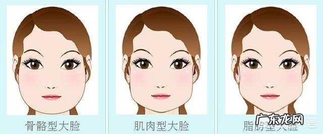 身体各部位的暴瘦方法有哪些