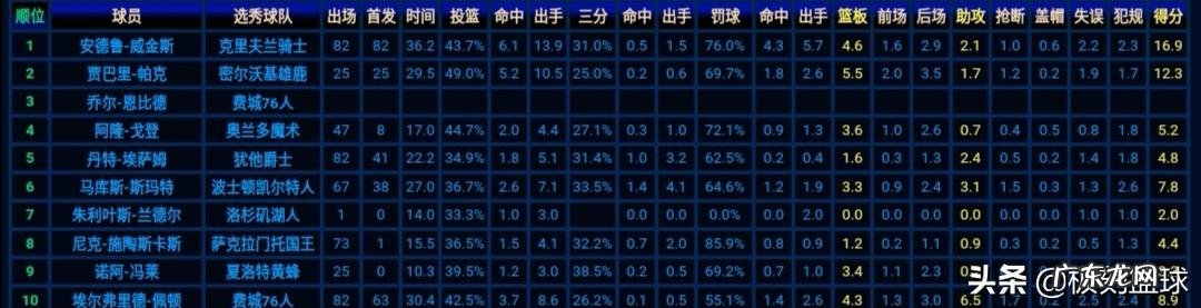 若重排NBA2014年选秀,前5顺位都该有谁