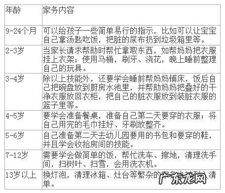 如何让孩子主动做家务分担家务 让儿童做家务