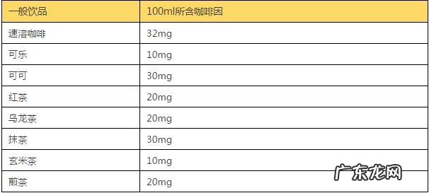 产妇喝了咖啡后,多久可以喂母乳
