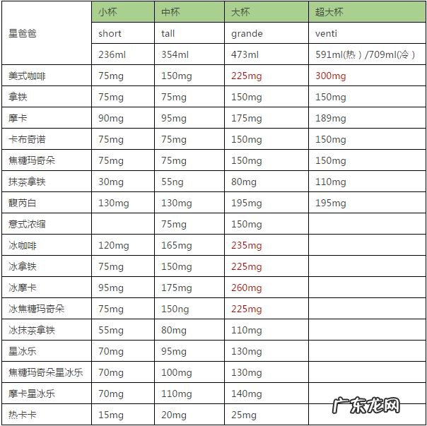 产妇喝了咖啡后,多久可以喂母乳