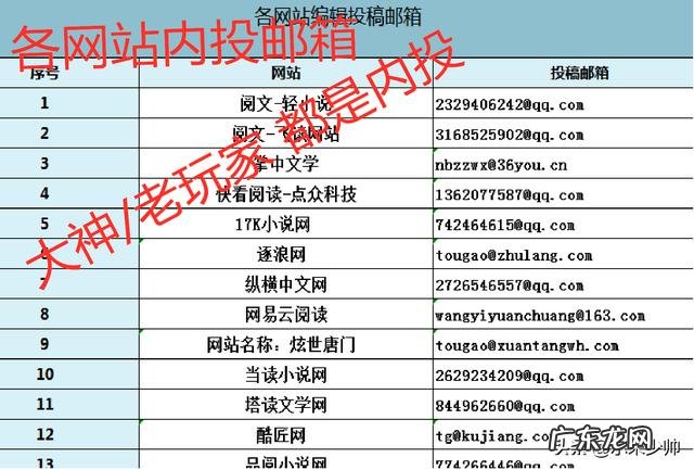 新人diyi次写网文,请各位大佬指点一下