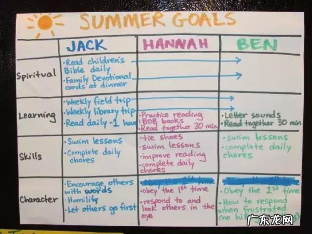 学霸每日暑假时间安排表 学霸暑假每日计划表