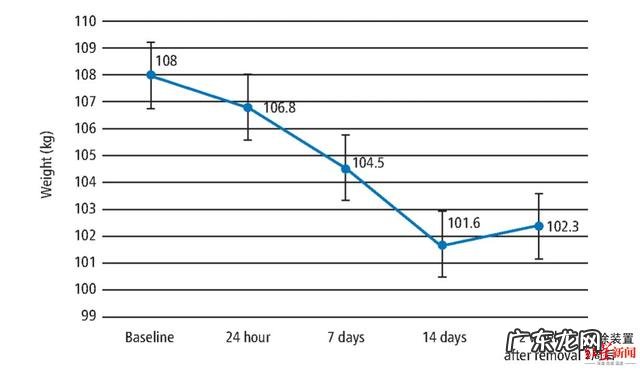 如何有效的使用健身房的器材去减脂塑型