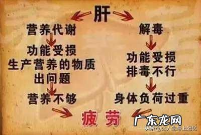 初期发现血糖高若及时干预可以恢复正常吗