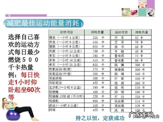 最近去健身,因为好几年没运动,跑步机走走都累,要怎么做才减脂