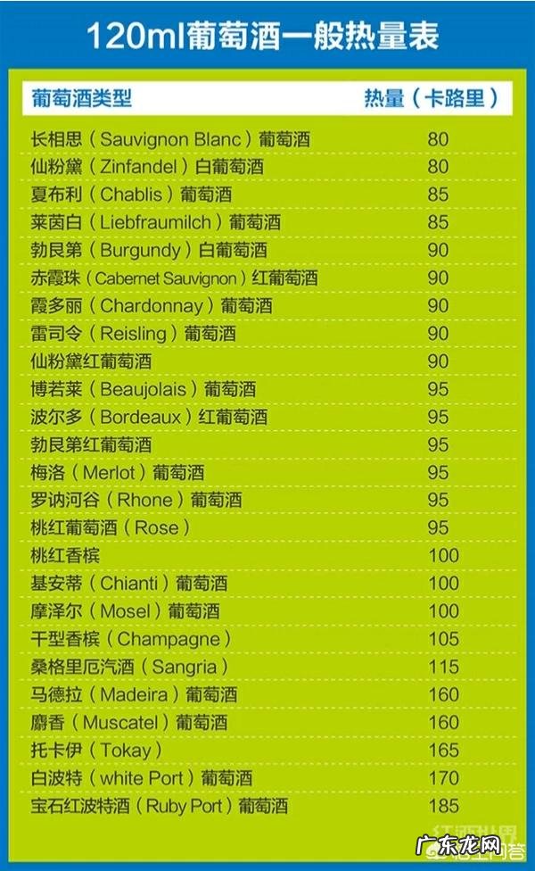 适量和红酒能够起到减肥的作用吗