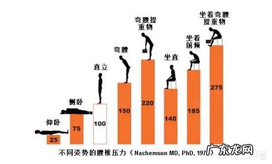 腰椎间盘突出是不是只能和运动说再见了