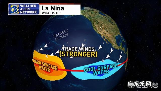 今年已确定是“双峰拉尼娜年”,冬天该有多冷