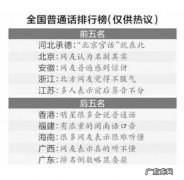 你所在的城市有什么推荐出游的地方