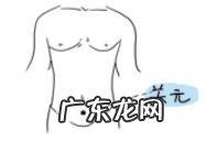 中药养生保健穴位 中医保健的五大要穴是什么