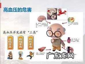 得了高血压,有什么好的zhi疗方法