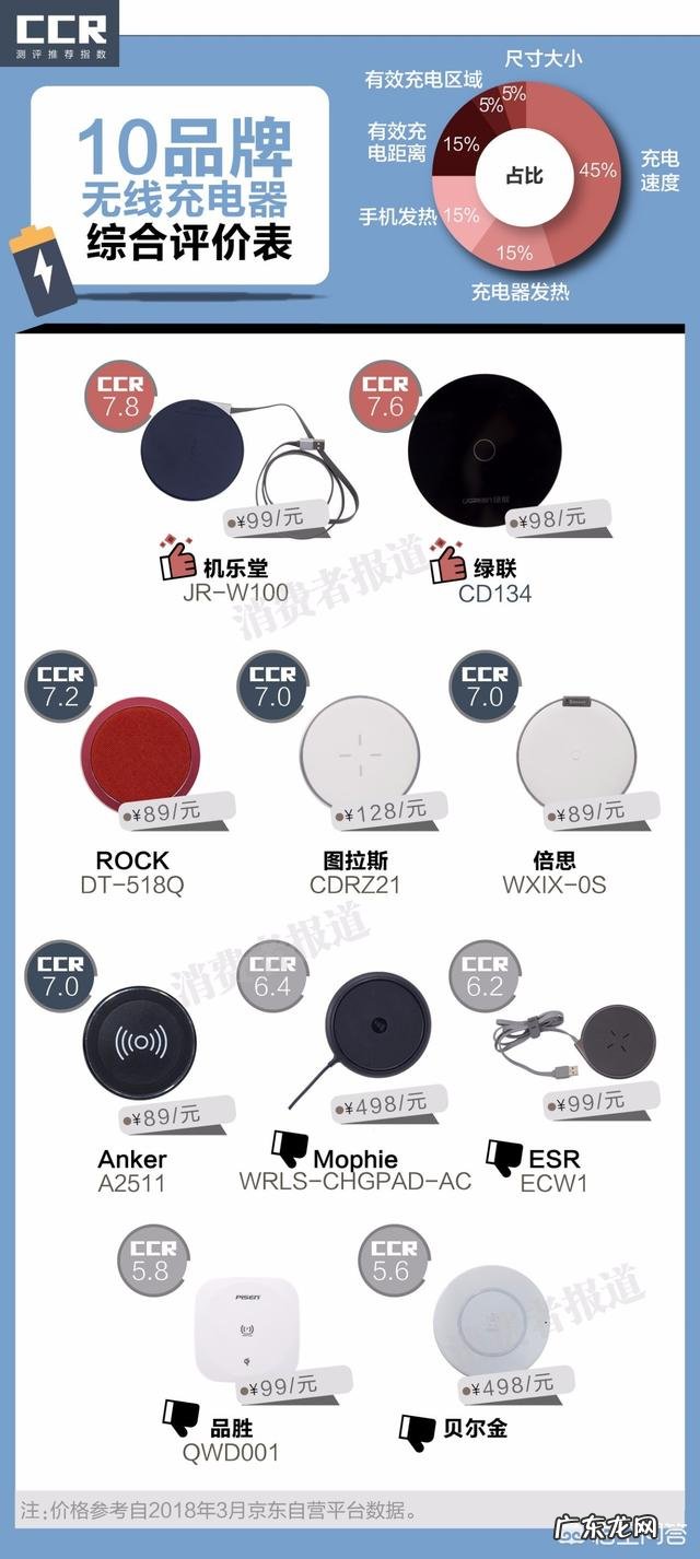 第三方的无线充到底该怎么选