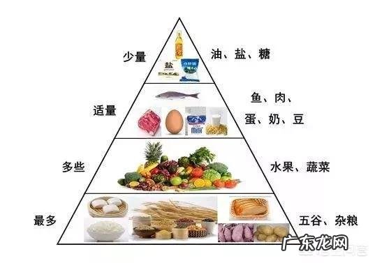 减肥一年,这样会不会反弹呢