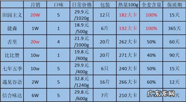 淘宝有哪些适合女大学生的平价减肥好物