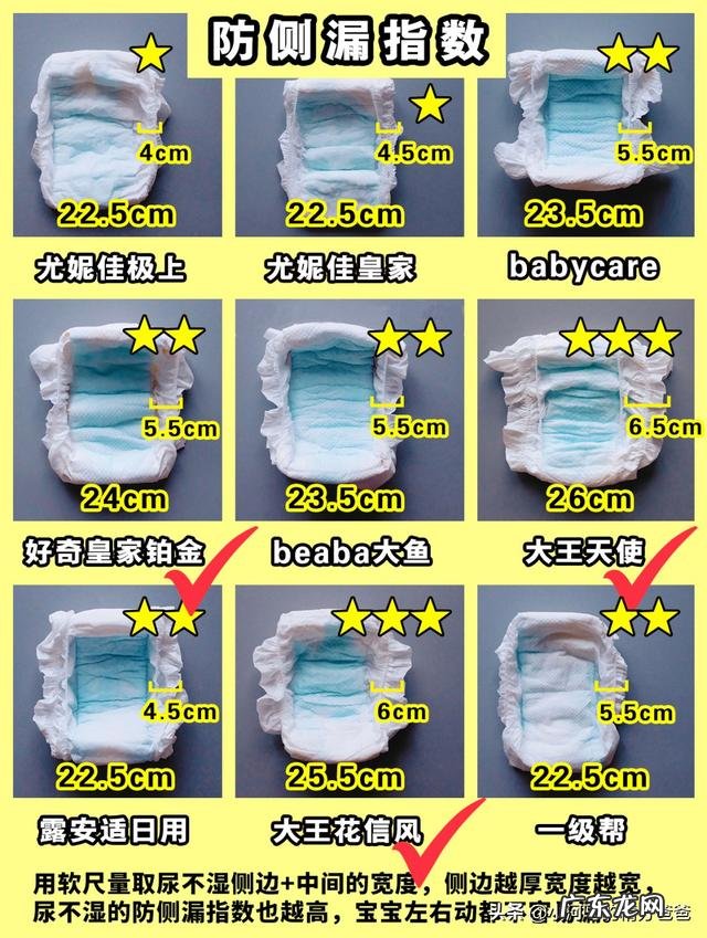 怎样去分辨一款尿不湿的好坏