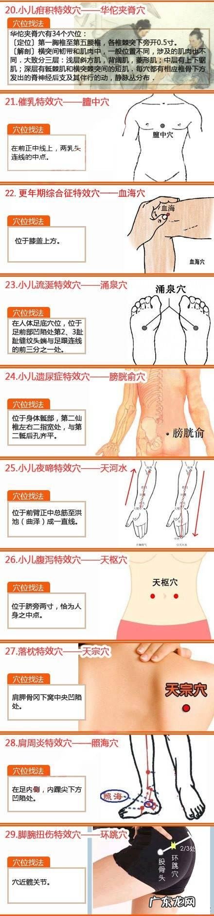 21个养生穴位按摩大全 身体上的穴位按摩多少次见效