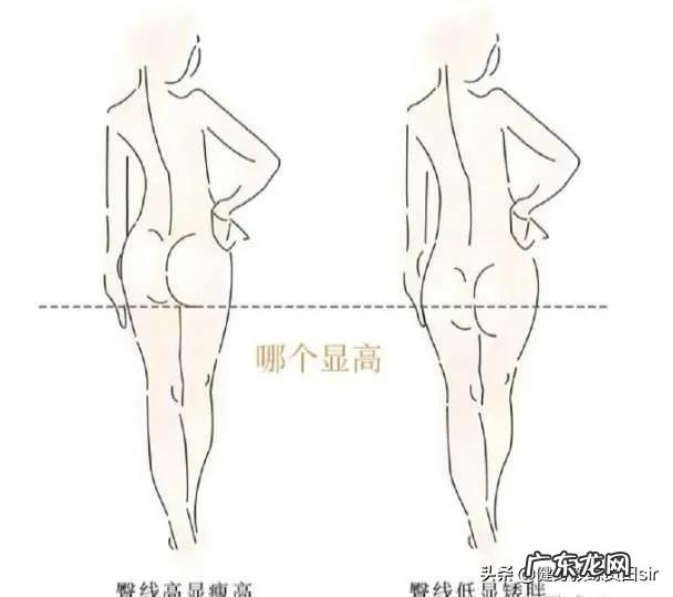 男人臀部两侧的肌肉该怎么锻炼