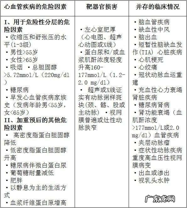 血压高怎么办有哪些解决方法