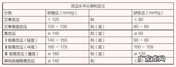 血压高怎么办有哪些解决方法