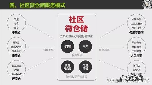 餐饮行业做小程序开发的优势有哪些