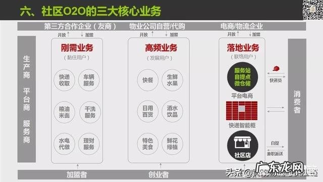 餐饮行业做小程序开发的优势有哪些