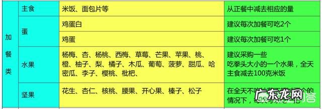 怎样在不耽误时间和学习、没有那么精心算计卡路里的情况下来减肥