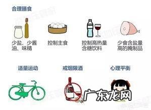 如果患了高血压,在日常生活中该如何应对